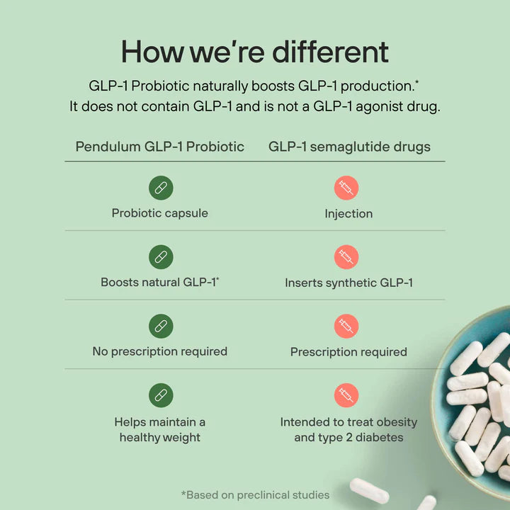 View of GLP-1 Probiotic Pro – Atlanta Functional Medicine